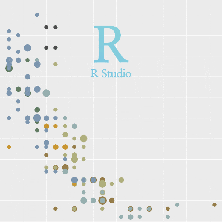 [R] ggplot(), geom_count() : 두 변수 사이의 공변동, 공변성의 크기를 나타내는 그래프 함수 : 네이버 블로그