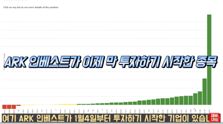 ARK 인베스트가 이제 막 매수하기 시작한 모바일 게임플랫폼 유망기업! (ft. 미국주식으로부자되기 미주부 Skillz(SKLZ ...