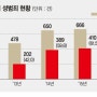 [무료법률상담] 비대면법률상담/ 군부대성추행, 군인성추행 혐의를 받고 있다면?