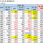 [2020. 3Q.] 화장품 업종 실적 및 밸류에이션