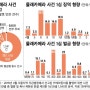 [무료법률상담] 비대면법률상담/ 상대방 동의를 얻었는데도 불법촬영물죄에 해당하나요?