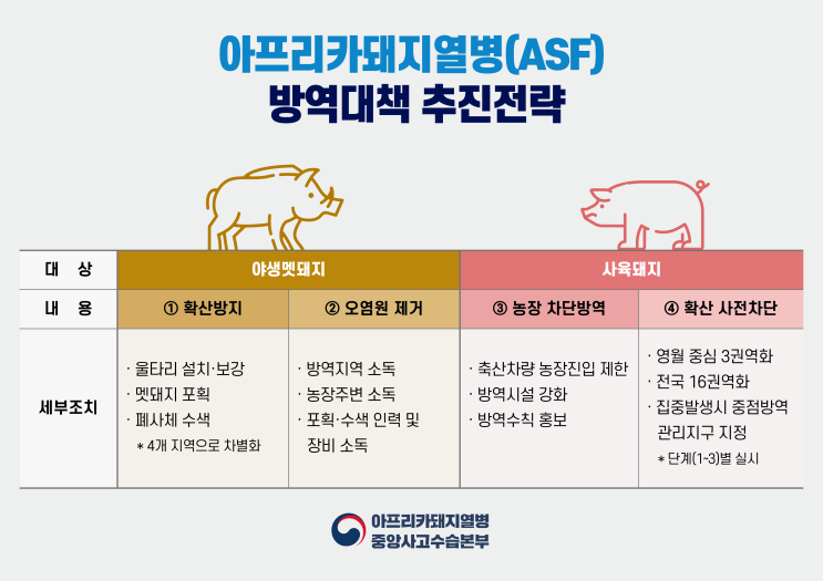 야생멧돼지 ASF 발생지역 확산에 따른 특별 방역대책 추진 : 네이버 블로그