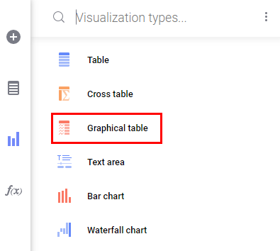 (Spotfire) Visualization Type(Graphical Table) : 네이버 블로그