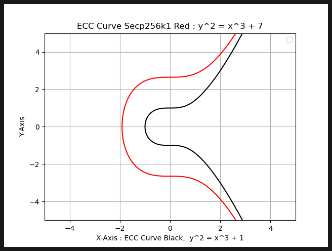 미완성 보지마셈 - Python ECDSA ECC, 파이썬 타원곡선 알고리듬 : 네이버 블로그