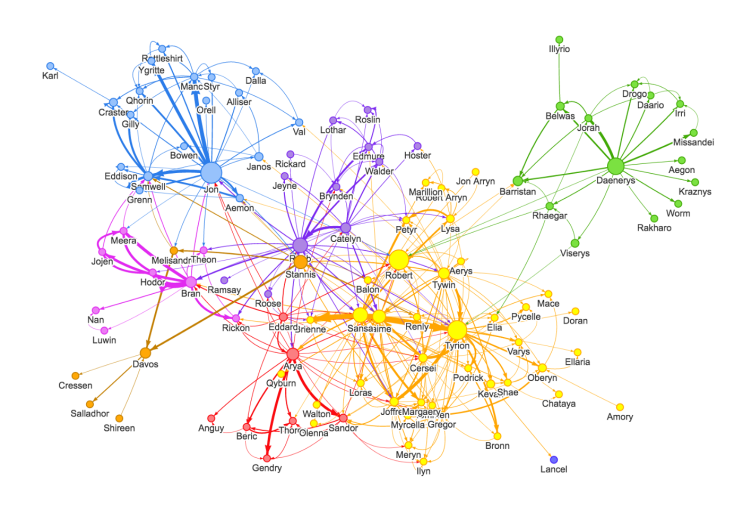  graph gcn 
