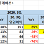 [2020. 3Q.] 양돈 업종 실적 및 밸류에이션