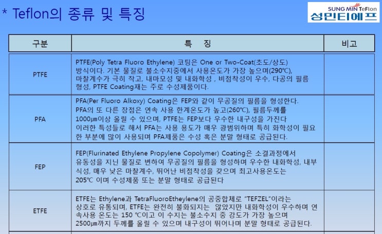 테프론(Teflon®)의 종류 및 특징 : 네이버 블로그