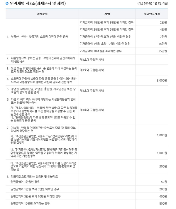 [정보] 전자수입인지 구매 방법 : 네이버 블로그