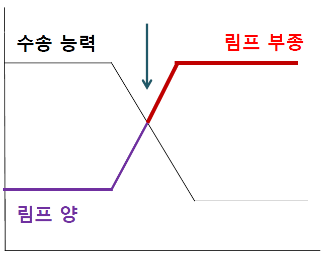 림프부종 환자 간호 : 네이버 블로그