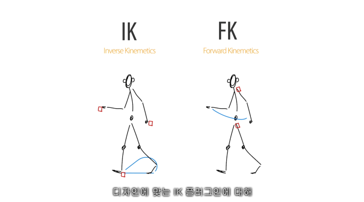 리깅 IK 와 FK 그리고 플러그인 차이 : 네이버 블로그