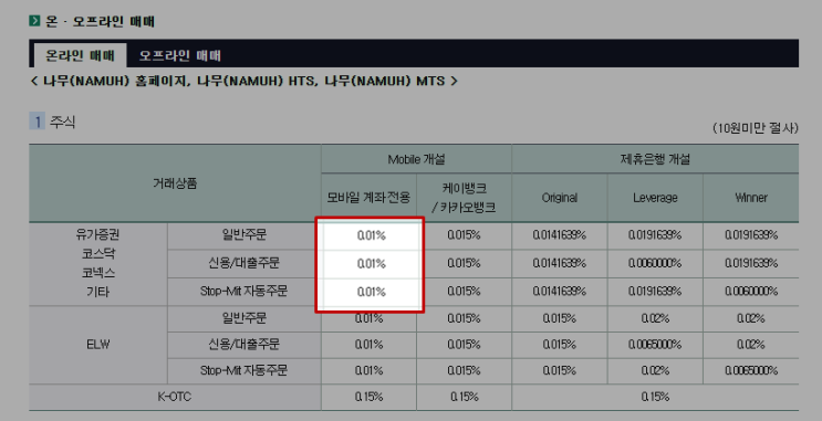 농협증권 QV 나무와의 차이점은? : 네이버 블로그