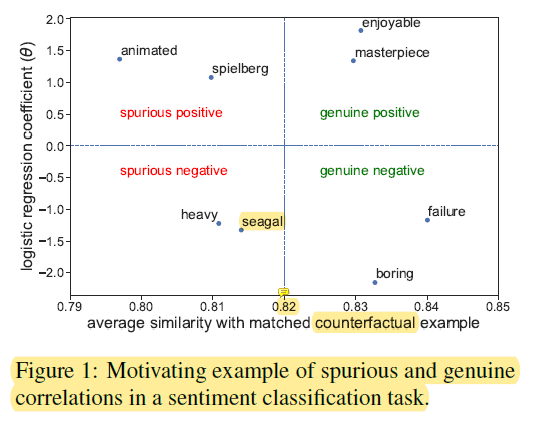 [논문 요약 2021-01] Identifying Spurious Correlations for Robust Text ...
