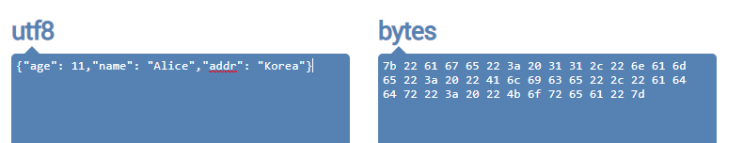 protocol buffers ( protobuf )알아보기 #1 : 네이버 블로그