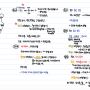 [한능검] 한국사능력검정시험 1급 합격 후기 / 2020 제50회 / 공부법 및 앱 추천!