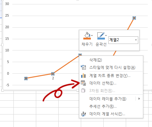 엑셀 분산형 그래프 활용하여 그래프의 x축과 y축 데이터 입력하기 : 네이버 블로그