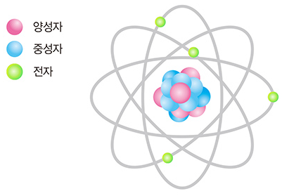 [화학분석기사]과목1_화학분석 과정관리_01 화학의 이해 - 원자 : 네이버 블로그
