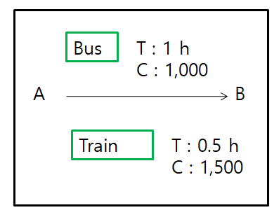 DCM (1) : Discrete Choice Model? : 네이버 블로그