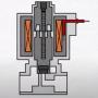 유량 비례제어 솔레노이드 밸브 구조와 작동원리