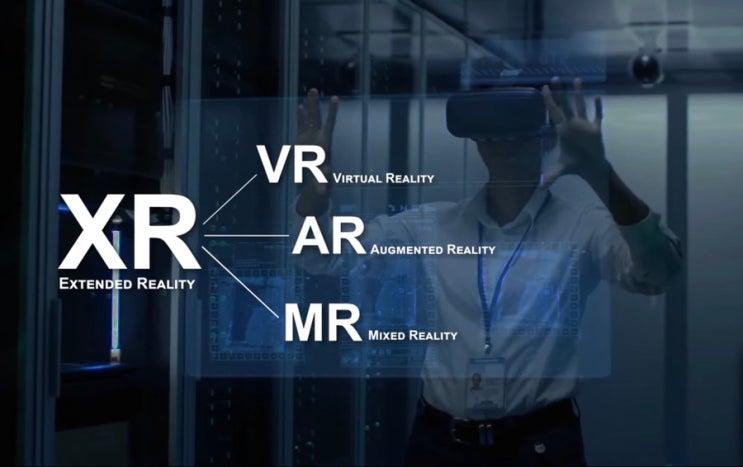 VR, AR, MR, XR이란 : 네이버 블로그