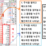 주식 거래량 거래대금 보는 법 - 돈의 흔적 파악하기 1탄