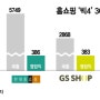 집콕 홈쇼핑 대유행 : 5대 홈쇼핑앱 비교분석