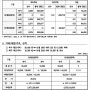 태양광 REC 현물시장 01월 28일 거래가격