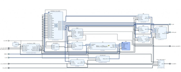 Python으로 FPGA 기반 IoT 애플리케이션 생성 : 네이버 블로그