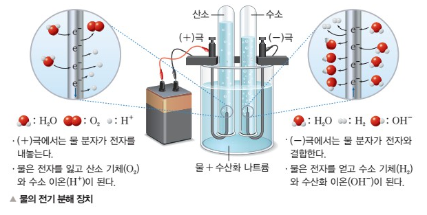 이온결합(하이탑 화학1) : 네이버 블로그