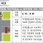 점멸신호 교차로 교통사고 과실비율