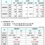 태양광 REC 현물시장 거래가 21년 02월 02일 기준