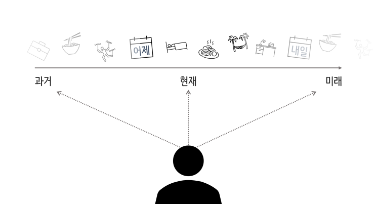 영어 문법 한번 차근차근 설명해보겠습니다_28강_단순 현재 시제 : 네이버 블로그