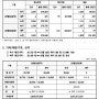 태양광 REC 현물시장 21년 02월 04일 기준 거래가격
