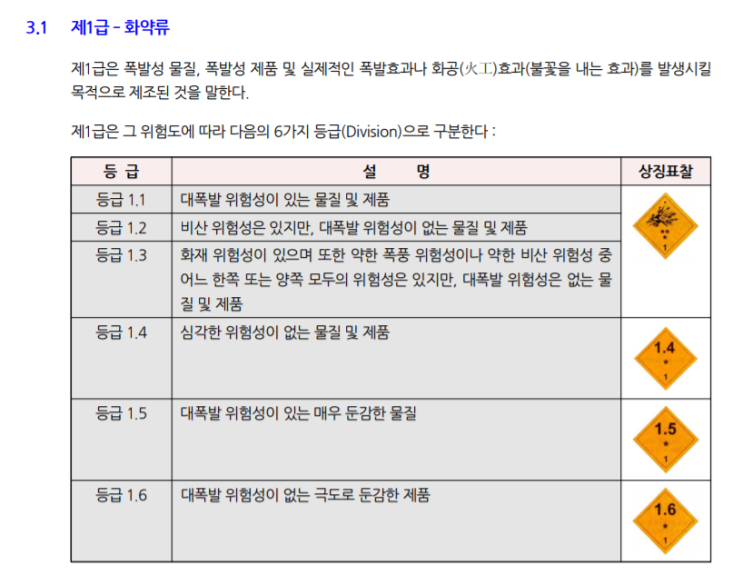 IMDG Code 규정에 따른 위험물의 분류 : 네이버 블로그