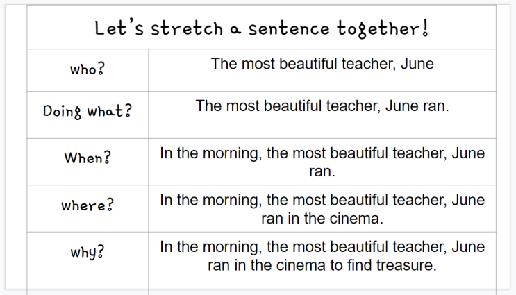 [Writing] 문장말고 문단도 써보자 ! Stretch a Sentence! : 네이버 블로그