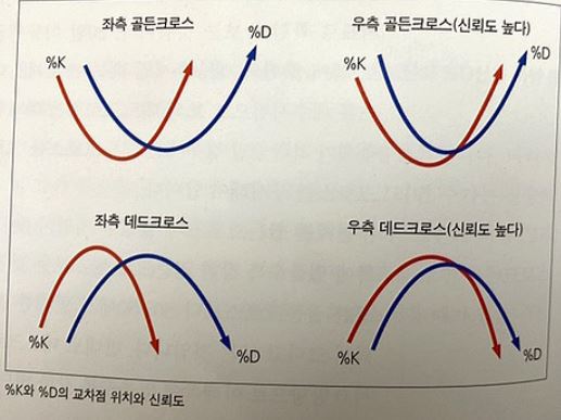 주식 보조지표 정리(RSI, 볼린저밴드, MACD, 스토캐스틱) : 네이버 블로그