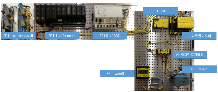 [TURCK] Foundation Fieldbus 제품 소개 : 네이버 블로그