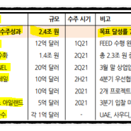 지에스건설 주가 - 건설주, 배당금, 전망, 실적