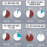 가난하면 가지게 되는 습관