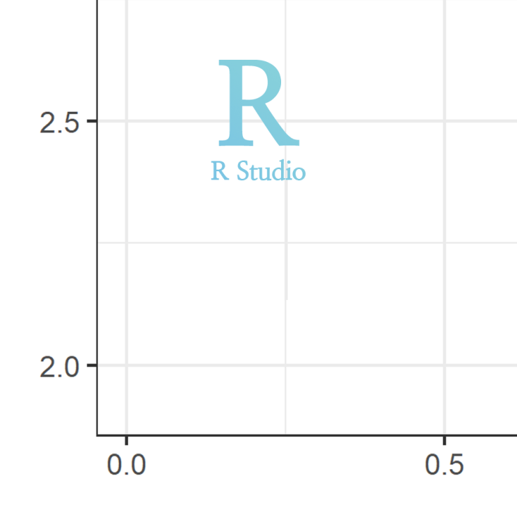 [R] ggplot(), scale_x_continuous(), scale_y_continuous() 그래프 x축·y축의