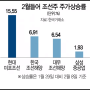 [Y_삼프로TV] 오늘아침(20210209)_뉴스3, US각도기 (박병창), 2.4부동산정책 (김열매), 국내증시 (염승환)