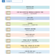 21년 사회적기업 일자리 창출사업 2