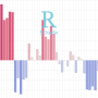 [R] ggplot(), geom_col() (2) : 전체 평균과 그룹 평균 차이를 막대그래프로 나타내기