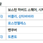 카플란어학원 미국 캐나다어학연수 대면수업 현황 (밴쿠버 대면 / 토론토 온라인)