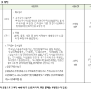 [2021년 주택관리사] 원서접수일,시험일,합격자발표일,과목별출제비중, 전망 및 월수입