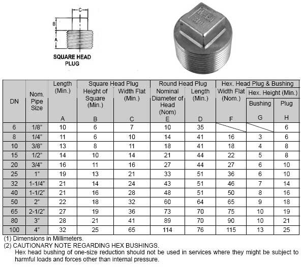 plug-sq-head-plug
