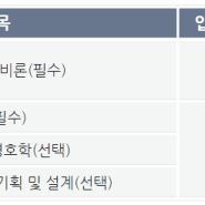 [2021년 경비지도사 자격시험 일정, 과목, 합격기준]