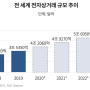 기업분석 : 아마존