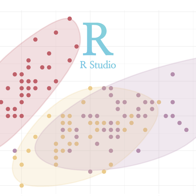 [R] ggalt:: ggplot(), geom_encircle() : 집단별 / 범위별 관측값의 분포 영역을 그래프에 표시하기 ...