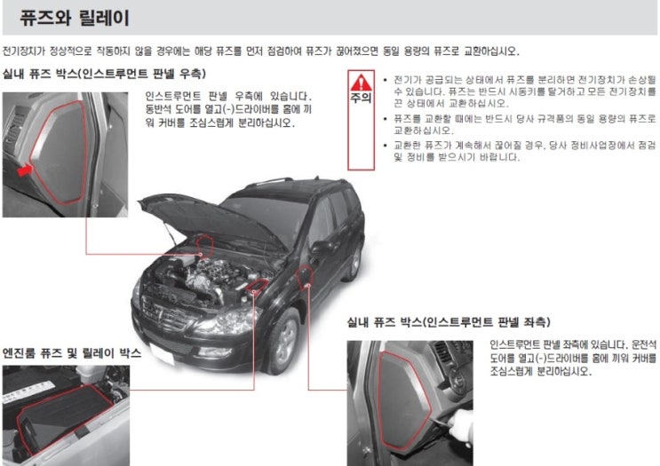 쌍용자동차 카이런 퓨즈박스 휴즈 릴레이 구성도 : 네이버 블로그