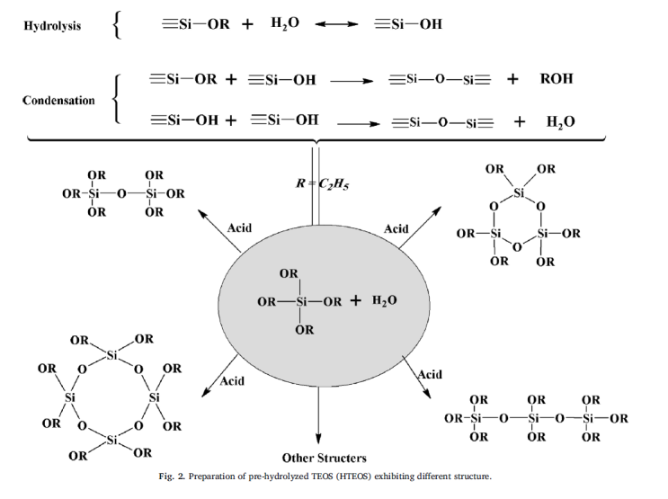 TEOS-Tetraethyl orthosilicate : 네이버 블로그